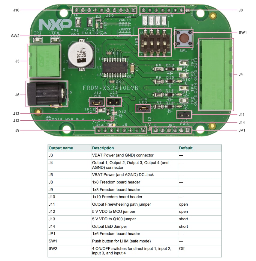 Location Circuit - NXP Semiconductors FRDM-XS2410EVB Evaluation Board